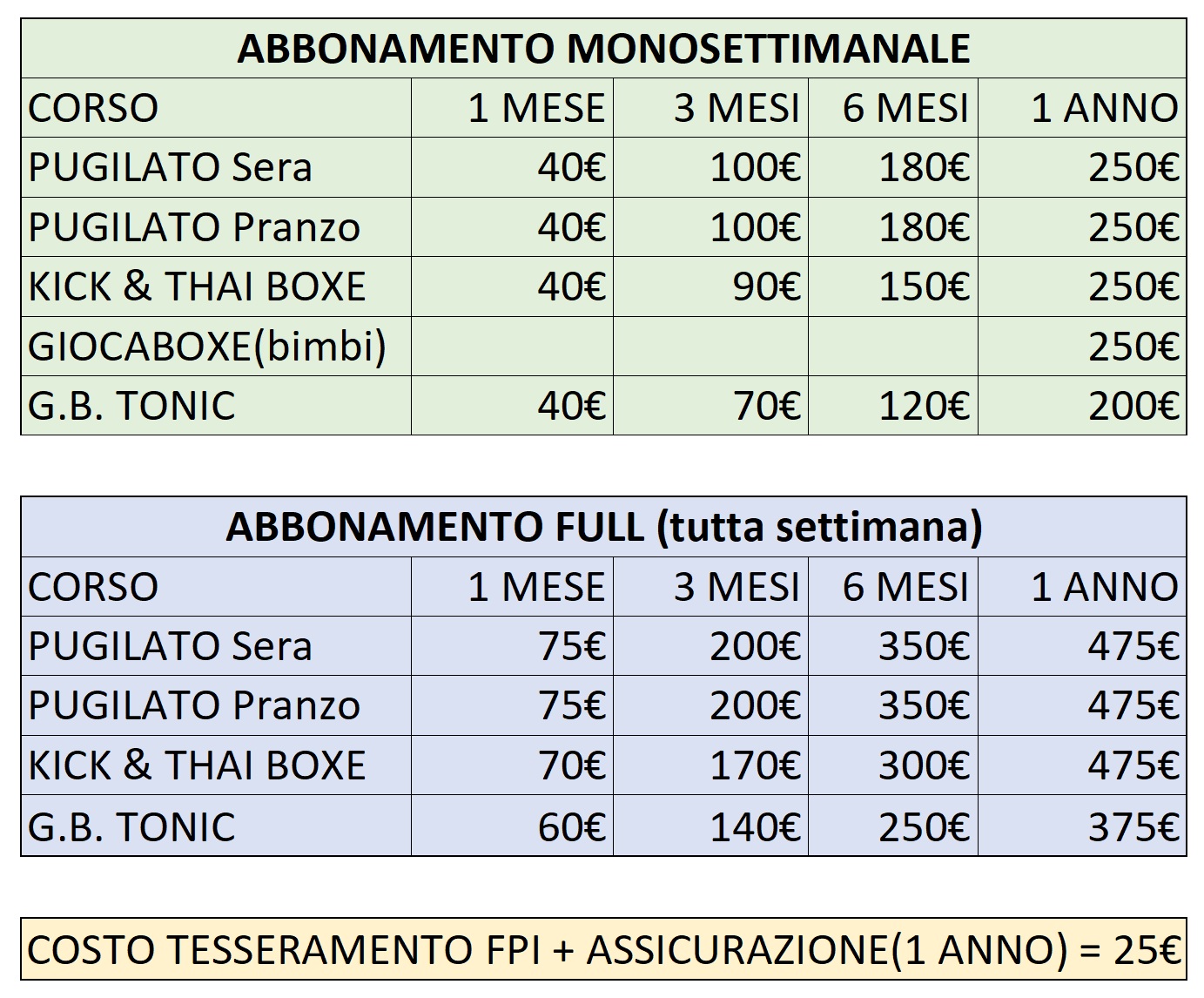 Costo Corsi